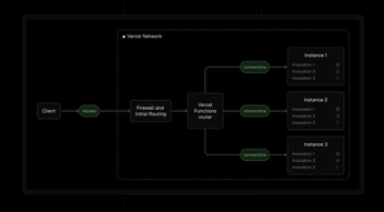 A cover of "Inforgraphic" cluster. The owner is mitulgajera. The cluster consists of 76 elements.