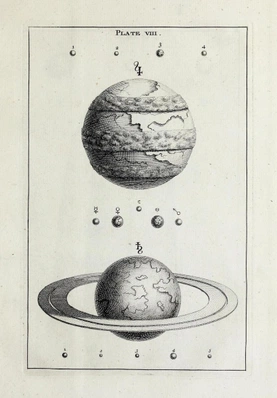 “A proportional Drawing of all the primary and secondary Planets together, distinguished by their Characters.”