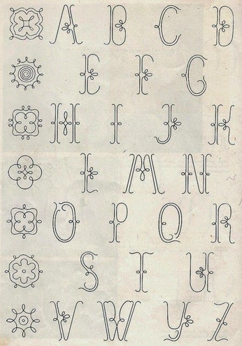 A cover of "typography" cluster. The owner is thaliiii. The cluster consists of 1 element.