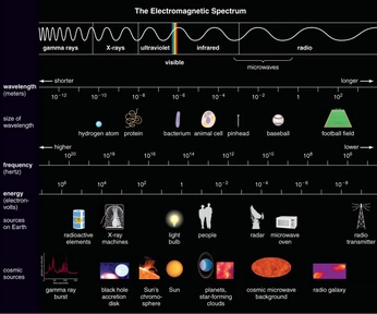 A cover of "frequencies + spectrums" cluster. The owner is timcollins. The cluster consists of 1 element.