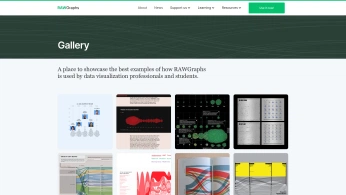 A cover of "Data Visulization" cluster. The owner is behoff. The cluster consists of 1 element. 2 create it.