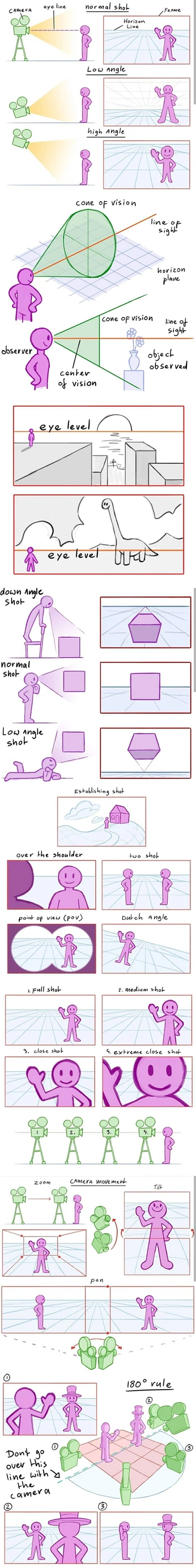 A cover of "story board" cluster. The owner is ian233. The cluster consists of 9 elements.