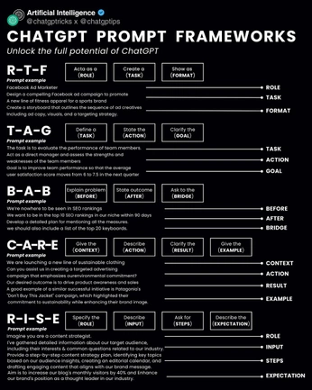 A cover of "AI How To" cluster. The owner is velayo0317. The cluster consists of 1 element.