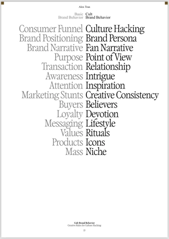 A cover of "Branding" cluster. The owner is lolamarr. The cluster consists of 5 elements.