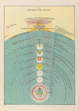 Michelangelo Caetani, Figura Universale Della Divina Commedia (Overview of the Divine Comedy), 1855. – Source