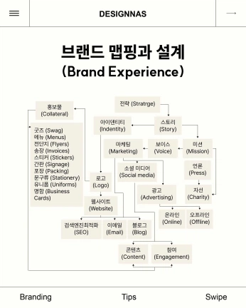 A cover of "Brand/Design Theory" cluster. The owner is do.aiworks. The cluster consists of 6 elements. 2 create it.