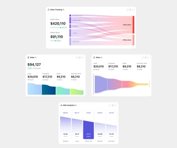 A cover of "Sexy Data Viz" cluster. The owner is pcybr. The cluster consists of 2 elements.