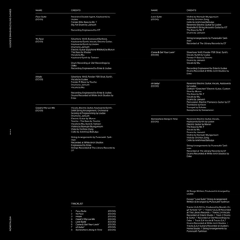 A cover of "Info" cluster. The owner is fojcik. The cluster consists of 5 elements.