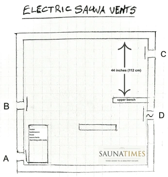 A cover of "Sauna" cluster. The owner is dogsallday. The cluster consists of 1 element.