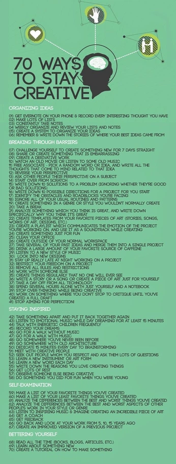 A cover of "Creative Inspo" cluster. The owner is madelinel. The cluster consists of 1 element.