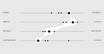 A cover of "Slow Construct" cluster. The owner is wellwellstudio. The cluster consists of 14 elements.